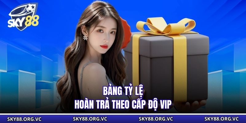 Bảng tỷ lệ hoàn trả theo cấp độ VIP